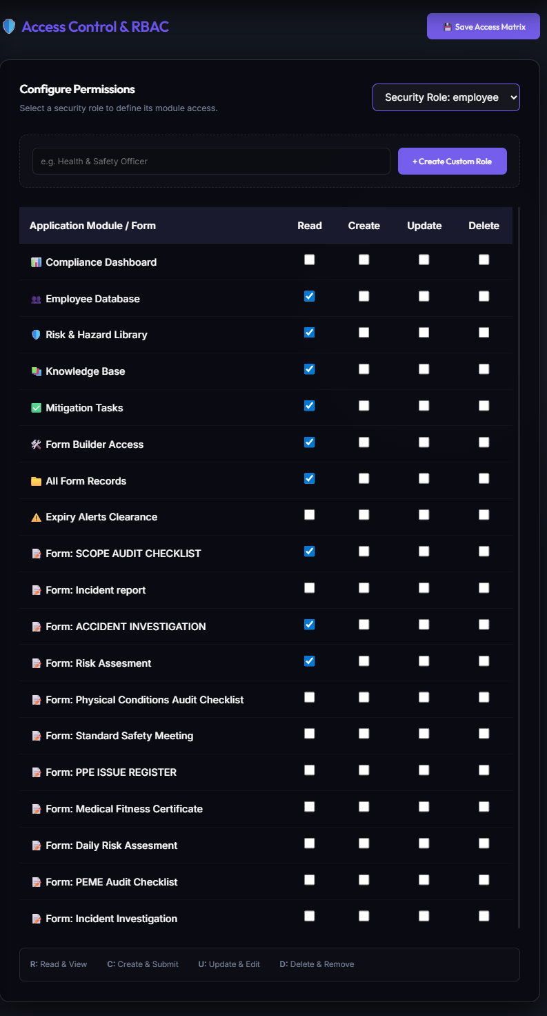 Access Control Management
