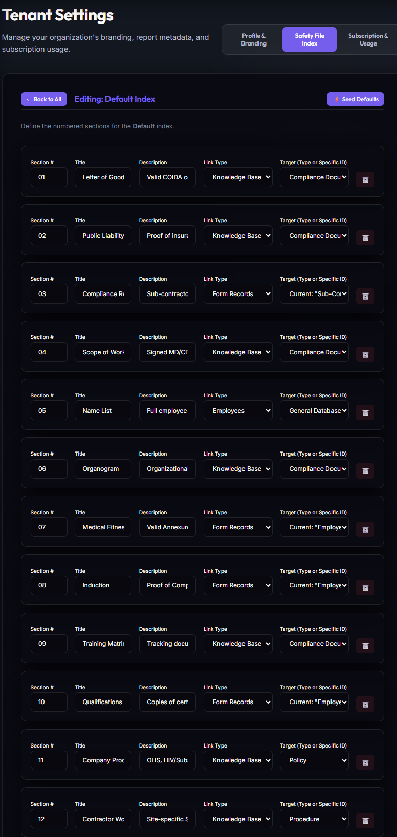 Safety Index Detail