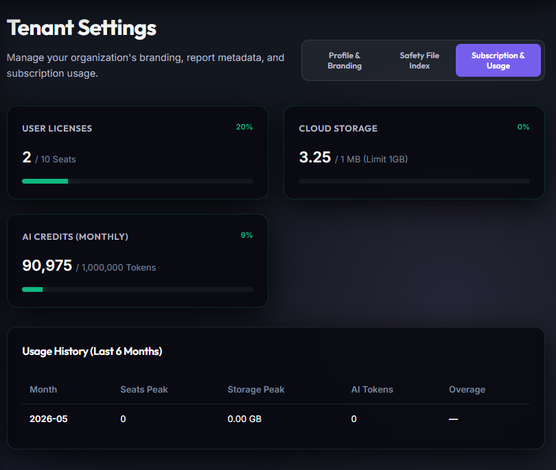 Tenant Settings Usage